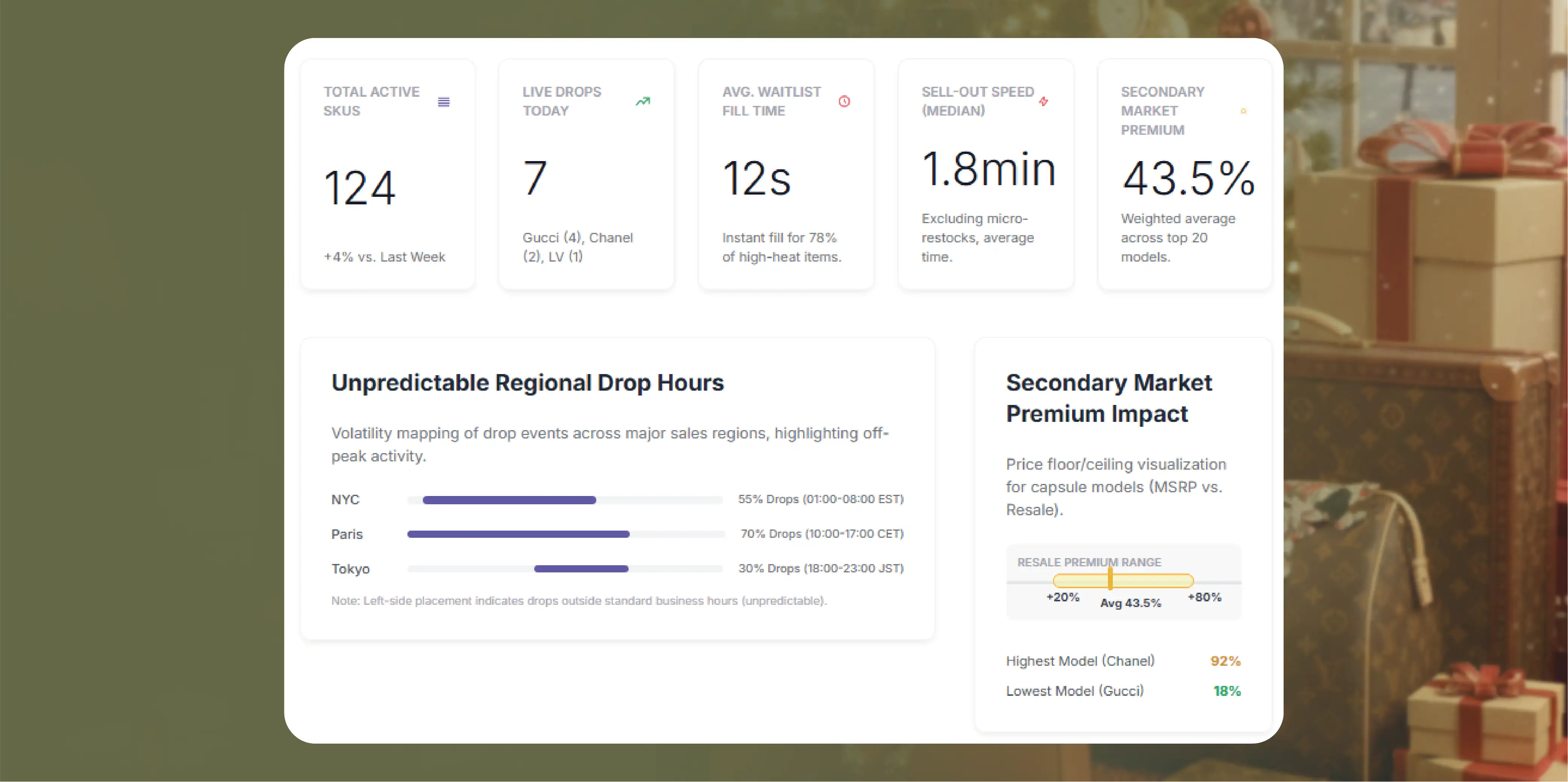 Navratri Mega Sale Price Tracking